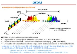 OFDM is a digital multi-carrier modulation scheme
Large number of closely-spaced orthogonal sub-carriers (e.g. 300/5 MHz BW).
Subcarriers modulated with a conventional modulation format (e.g. QPSK, 16/64QAM)
Low symbol rate similar to conventional single-carrier modulation schemes in the same bandwidth.
LTE symbol rate = 66.7µs, ∆f = 1/symbol rate = 15 kHz for each subcarrier.
In freq. domain 1 RE = 1 subcarrier, so 1 RB = 12 subcarriers = 180 kHz. In time domain 1 RB = 0.5 ms.
Orthogonal Frequency Division Multiplexing
OFDM
把高速的資料分成多個平行的低速資料, 把每個低速的資料分到N個子載波上, 在每個子載波上進行 FSK.
這些在N子載波上同時傳輸的資料符號, 構成一個OFDM符號(=SUM(subcarriers)).
 