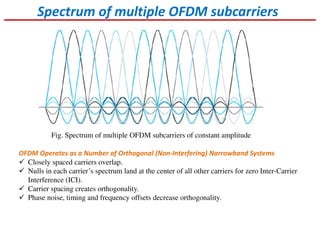 Spectrum of multiple OFDM subcarriers
OFDM Operates as a Number of Orthogonal (Non-Interfering) Narrowband Systems
Closely spaced carriers overlap.
Nulls in each carrier’s spectrum land at the center of all other carriers for zero Inter-Carrier
Interference (ICI).
Carrier spacing creates orthogonality.
Phase noise, timing and frequency offsets decrease orthogonality.
Fig. Spectrum of multiple OFDM subcarriers of constant amplitude
 