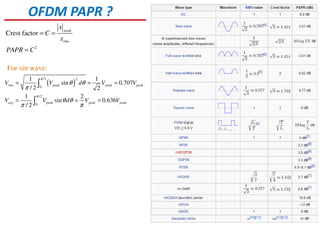 OFDM PAPR ?
2
Crest factor peak
rms
x
C
x
PAPR C
= =
=
( )
/2 2
0
/2
0
1 1
sin 0.707
/ 2 2
1 2
sin 0.636
/ 2
rms peak peak peak
avg peak peak peak
V V d V V
V V d V V
π
π
θ θ
π
θ θ
π π
= = =
= = =
∫
∫
For sin wave:
 
