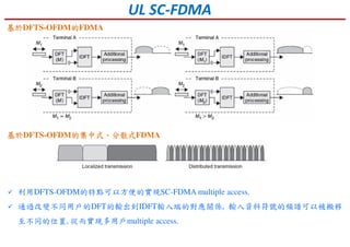 UL SC-FDMA
基於基於基於基於DFTS-OFDM的集中式的集中式的集中式的集中式、、、、分散式分散式分散式分散式FDMA
基於基於基於基於DFTS-OFDM的的的的FDMA
利用DFTS-OFDM的特點可以方便的實現SC-FDMA multiple access.
通過改變不同用戶的DFT的輸出到IDFT輸入端的對應關係, 輸入資料符號的頻譜可以被搬移
至不同的位置, 從而實現多用戶multiple access.
 