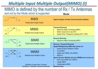 Multiple Input Multiple Output(MIMO) (I)
 