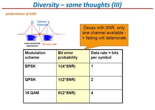 Diversity – some thoughts (III)
performance of SISO
 