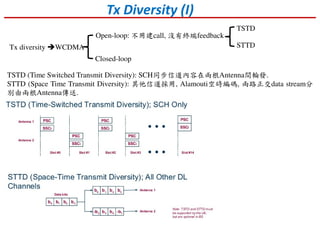 Tx Diversity (I)
Tx diversity WCDMA
Open-loop: 不用建call, 沒有終端feedback
Closed-loop
TSTD
STTD
TSTD (Time Switched Transmit Diversity): SCH同步信道內容在兩根Antenna間輪發.
STTD (Space Time Transmit Diversity): 其他信道採用, Alamouti空時編碼, 兩路正交data stream分
別由兩根Antenna傳送.
 