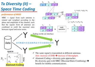 Tx Diversity (II) –
Space Time Coding
Fading on the air interface
The same signal is transmitted at different antennas.
Aim: increase of SNR increase of throughput.
Alamouti Coding = diversity gain approaches
Rx diversity gain with MRC (Maximal-Ratio Combining)
benefit for mobile communications.
MRC = signal from each antenna is
rotated and weighted according to the
phase and amplitude of the channel, such
that the signals from all antennas are
combined to yield the maximal ratio
between signal and noise terms.
performance of MISO
相同數據內容透過編碼由不同天線發射至UE
 