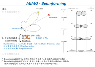 優點
1. 信號穩定性提高
2. 信號強度提高
Beamforming
3. 頻譜利用率提高
MIMO - Beamforming
提升發射功率.
減少距離.
提高Gain.
功耗
蓋基地台 No
Dipole antenna G = 2.15 dBi 2根 +3 dB = 5.15 dBi antenna array
控制垂直下傾角 同組phase shifter
控制水平波辦 異組phase shifter
Beamforming技術要求: 使用小間距的天線陣列, 且天線單元數目要足夠多.
Beamforming技術的實現方式: 是將一個單一的資料流通過加權形成一個指向
用戶方向的波束, 從而使得更多的功率可以集中在用戶的方向上.
antenna array
 