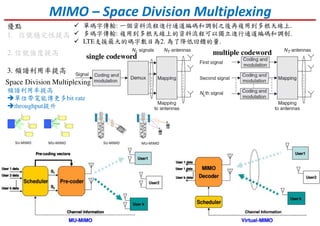 優點
1. 信號穩定性提高
2. 信號強度提高
3. 頻譜利用率提高
MIMO – Space Division Multiplexing
單碼字傳輸: 一個資料流程進行通道編碼和調制之後再複用到多根天線上.
多碼字傳輸: 複用到多根天線上的資料流程可以獨立進行通道編碼和調制.
LTE支援最大的碼字數目為2. 為了降低回饋的量.
single codeword
multiple codeword
Space Division Multiplexing
頻譜利用率提高
單位帶寬能傳更多bit rate
throughput提升
 