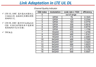 Link Adaptation in LTE UL DL
Channel Quality Indicator
LTE UL AMC: 基於基站測量的上
行通道品質, 直接確定具體的調製
與編碼方式.
LTE DL AMC: 基於UE feedback的
CQI, 從預定的CQI表格中選擇調
製與編碼方式(如右圖).
TPC概念
 