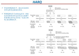 HARQ
單純HARQ機制中, 接收到的錯誤
資料包都是直接被丟掉的.
HARQ與Soft Combining結合: 將接
收到的錯誤資料包保存在記憶體中
與重傳的資料包合併在一起進行解
碼, 提高傳輸效率.
 