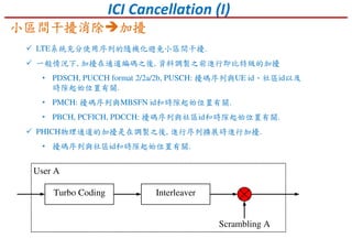 LTE系統充分使用序列的隨機化避免小區間干擾.
一般情況下, 加擾在通道編碼之後, 資料調製之前進行即比特級的加擾
• PDSCH, PUCCH format 2/2a/2b, PUSCH: 擾碼序列與UE id、社區id以及
時隙起始位置有關.
• PMCH: 擾碼序列與MBSFN id和時隙起始位置有關.
• PBCH, PCFICH, PDCCH: 擾碼序列與社區id和時隙起始位置有關.
PHICH物理通道的加擾是在調製之後, 進行序列擴展時進行加擾.
• 擾碼序列與社區id和時隙起始位置有關.
Turbo Coding Interleaver
Scrambling A
User A
小區間干擾消除小區間干擾消除小區間干擾消除小區間干擾消除 加擾加擾加擾加擾
ICI Cancellation (I)
 