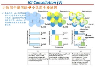 ICI Cancellation (V)
小區間干擾消除小區間干擾消除小區間干擾消除小區間干擾消除 小區間干擾協調小區間干擾協調小區間干擾協調小區間干擾協調
基本思想: 以小區間協調
的方式對資源的使用進
行限制, 包括限制哪些時
頻資源可用, 或者在一定
的時頻資源上限制其發
射功率.
 