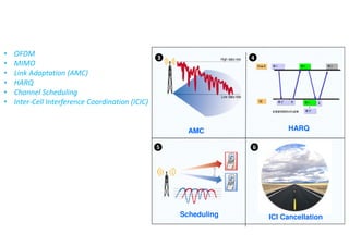 Scheduling
HARQ
3 4
5 6
AMC
ICI Cancellation
• OFDM
• MIMO
• Link Adaptation (AMC)
• HARQ
• Channel Scheduling
• Inter-Cell Interference Coordination (ICIC)
 