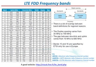 LTE FDD Frequency bands
P.S.
ARFCN = Absolute radio-frequency channel number
UARFCN = UMTS Absolute radio-frequency channel number
EARFCN = EUTRA Absolute radio-frequency channel number
A good website: http://niviuk.free.fr/lte_band.php
 