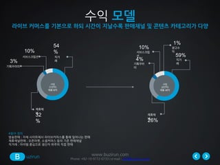   
Service! 
IV! 
Demo! 
성과물! 
V!I 
경쟁	
 