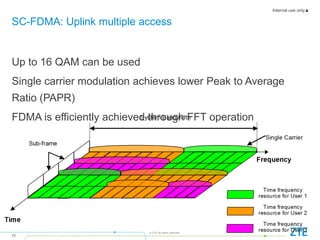 Internal use only▲
12
© ZTE All rights reserved
Up to 16 QAM can be used
Single carrier modulation achieves lower Peak to Average
Ratio (PAPR)
FDMA is efficiently achieved through FFT operation
SC-FDMA: Uplink multiple access
 