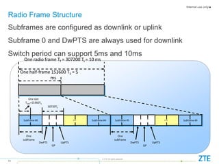 Internal use only▲
13
© ZTE All rights reserved
Subframes are configured as downlink or uplink
Subframe 0 and DwPTS are always used for downlink
Switch period can support 5ms and 10ms
Radio Frame Structure
One
subframe
Subframe #5
DwPTS
GP
UpPTS
… Subframe #9
One half-frame 153600 TS = 5
ms
One
subframe
Subframe #0
DwPTS
GP
UpPTS
30720TS
… Subframe #4
One slot
Tslot=15360TS
One radio frame Tf = 307200 Ts = 10 ms
 