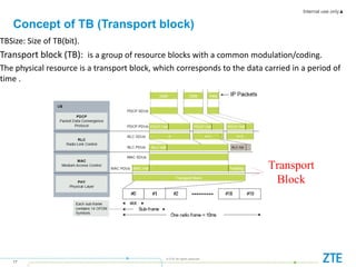 Internal use only▲
17
© ZTE All rights reserved
Transport
Block
Concept of TB (Transport block)
TBSize: Size of TB(bit).
Transport block (TB): is a group of resource blocks with a common modulation/coding.
The physical resource is a transport block, which corresponds to the data carried in a period of
time .
 