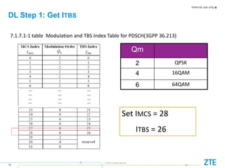 Internal use only▲
18
© ZTE All rights reserved
DL Step 1: Get ITBS
Qm
2 QPSK
4 16QAM
6 64QAM
7.1.7.1-1 table Modulation and TBS Index Table for PDSCH(3GPP 36.213)
Set IMCS = 28
ITBS = 26
 