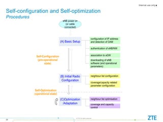 Internal use only▲
29
© ZTE All rights reserved
Self-configuration and Self-optimization
Procedures
eNB power on
(or cable
connected)
(A) Basic Setup
(B) Initial Radio
Configuration
(C)Optimization
/Adaptation
configuration of IP address
and detection of OAM
authentication of eNB/NW
association to aGW
downloading of eNB
software (and operational
parameters)
coverage/capacity related
parameter configuration
neighbour list configuration
neighbour list optimisation
coverage and capacity
control
Self-Configuration
(pre-operational
state)
Self-Optimisation
(operational state)
 