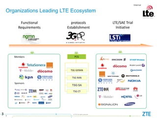 Internal use only▲
3
© ZTE All rights reserved
Organizations Leading LTE Ecosystem
3
Functional
Requirements
protocols
Establishment
LTE/SAE Trial
Initiative
TSG RAN
TSG SA
TSG CT
PCG
TSG GERAN
Members
Sponsors
 