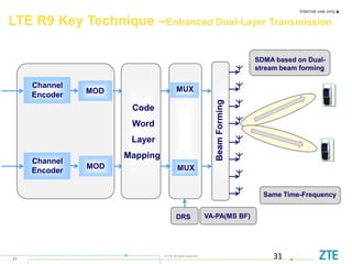 Internal use only▲
31
© ZTE All rights reserved
31
LTE R9 Key Technique –Enhanced Dual-Layer Transmission
MOD
Channel
Encoder
Channel
Encoder
MOD
Code
Word
Layer
Mapping
MUX
MUX
Beam
Forming
VA-PA(MS BF)
Same Time-Frequency
DRS
SDMA based on Dual-
stream beam forming
 