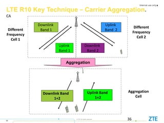 Internal use only▲
36
© ZTE All rights reserved 36
Uplink
Band 1
Uplink
Band 2
Aggregation
Different
Frequency
Cell 1
Downlink
Band 1
Downlink
Band 2
LTE R10 Key Technique – Carrier Aggregation，
CA
Different
Frequency
Cell 2
Uplink Band
1+2
Aggregation
Cell
Downlink Band
1+2
 