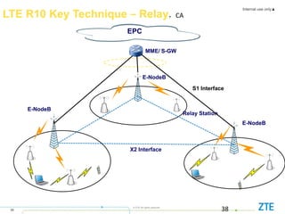 Internal use only▲
38
© ZTE All rights reserved
38
LTE R10 Key Technique – Relay，CA
EPC
E-NodeB
Relay Station
MME/ S-GW
X2 Interface
S1 Interface
E-NodeB
E-NodeB
 