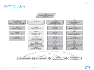 Internal use only▲
7
© ZTE All rights reserved
3GPP Structure
 