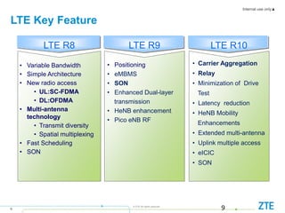 Internal use only▲
9
© ZTE All rights reserved
LTE Key Feature
9
LTE R8 LTE R9 LTE R10
• Variable Bandwidth
• Simple Architecture
• New radio access
• UL:SC-FDMA
• DL:OFDMA
• Multi-antenna
technology
• Transmit diversity
• Spatial multiplexing
• Fast Scheduling
• SON
• Positioning
• eMBMS
• SON
• Enhanced Dual-layer
transmission
• HeNB enhancement
• Pico eNB RF
• Carrier Aggregation
• Relay
• Minimization of Drive
Test
• Latency reduction
• HeNB Mobility
Enhancements
• Extended multi-antenna
• Uplink multiple access
• eICIC
• SON
 