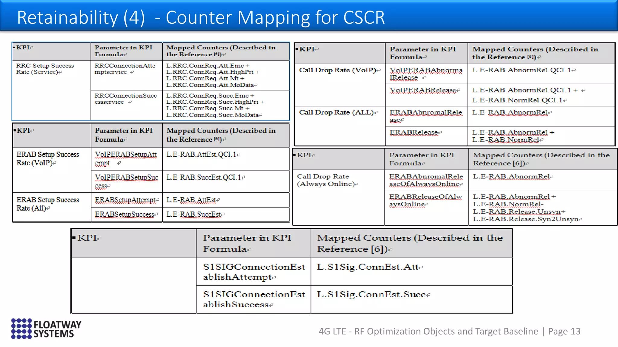 4G LTE - RF Optimization Objects and Target Baseline | Page 13
Retainability (4) - Counter Mapping for CSCR
 