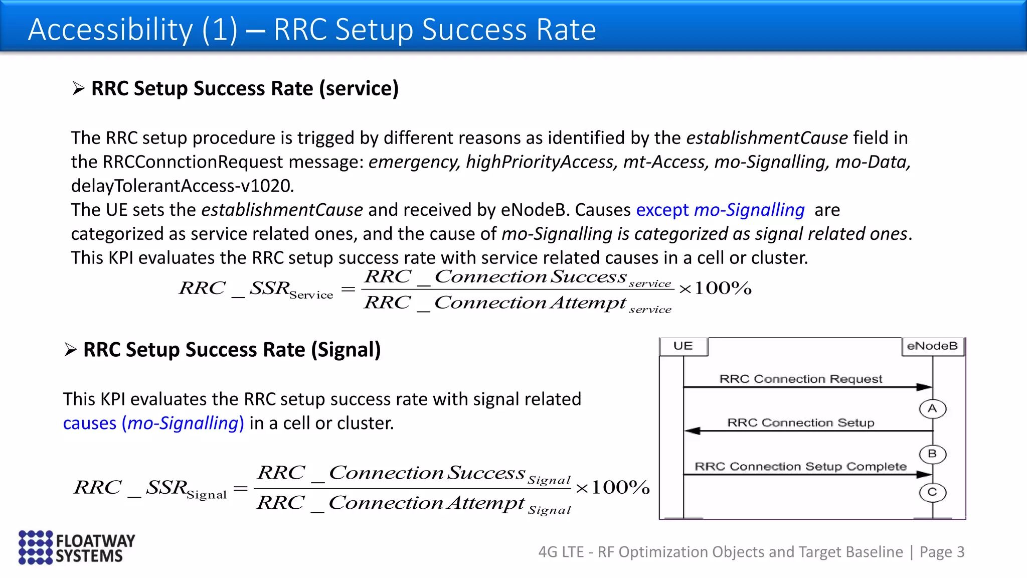 4G LTE - RF Optimization Objects and Target Baseline | Page 3
Accessibility (1) – RRC Setup Success Rate
 RRC Setup Success Rate (service)
The RRC setup procedure is trigged by different reasons as identified by the establishmentCause field in
the RRCConnctionRequest message: emergency, highPriorityAccess, mt-Access, mo-Signalling, mo-Data,
delayTolerantAccess-v1020.
The UE sets the establishmentCause and received by eNodeB. Causes except mo-Signalling are
categorized as service related ones, and the cause of mo-Signalling is categorized as signal related ones.
This KPI evaluates the RRC setup success rate with service related causes in a cell or cluster.
%100
_
_
_ Service 
service
service
AttemptConnectionRRC
SuccessConnectionRRC
SSRRRC
 RRC Setup Success Rate (Signal)
This KPI evaluates the RRC setup success rate with signal related
causes (mo-Signalling) in a cell or cluster.
%100
_
_
_ Signal 
Signal
Signal
AttemptConnectionRRC
SuccessConnectionRRC
SSRRRC
 