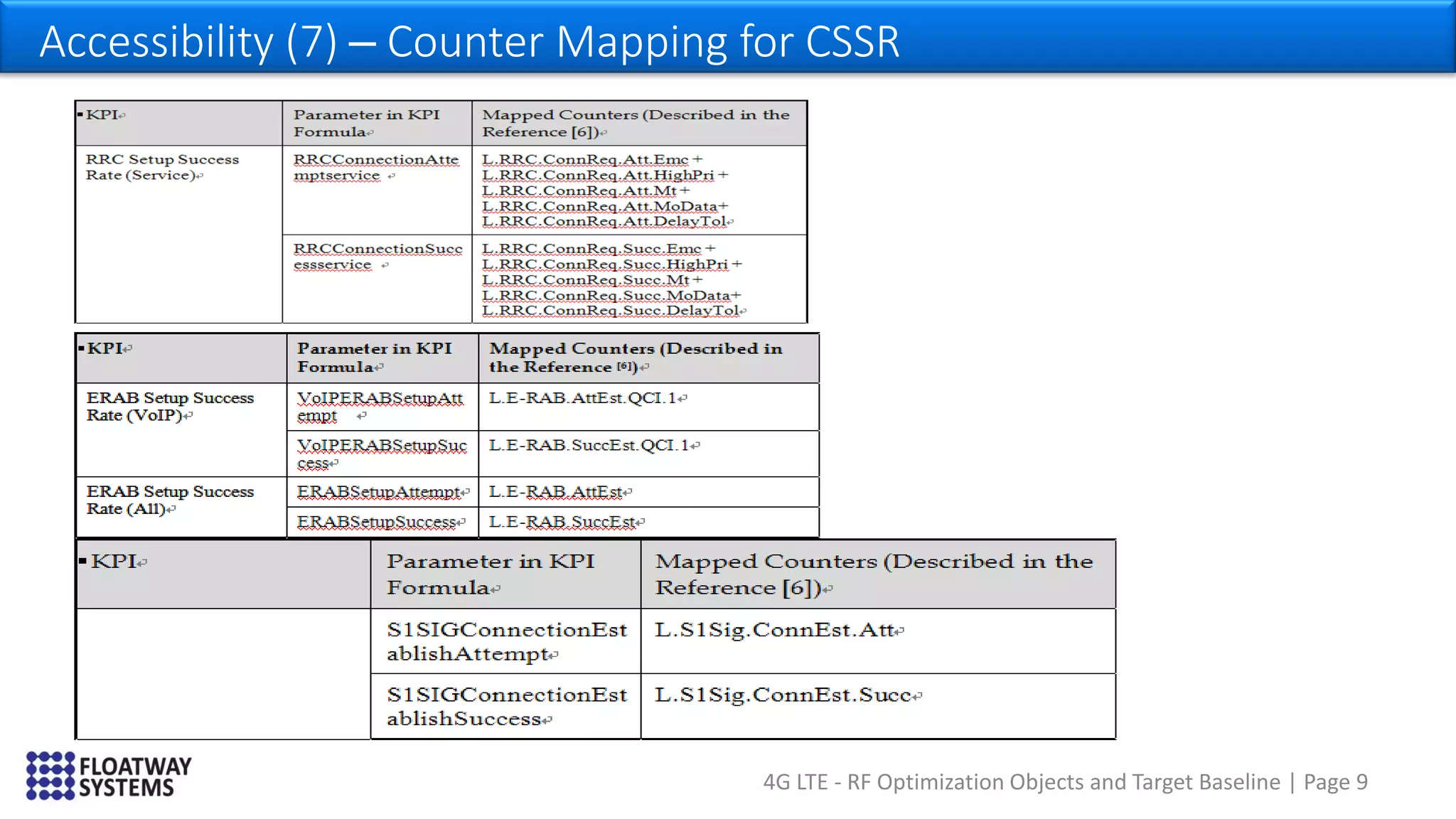 4G LTE - RF Optimization Objects and Target Baseline | Page 9
Accessibility (7) – Counter Mapping for CSSR
 