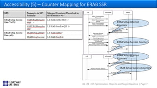4G LTE - RF Optimization Objects and Target Baseline | Page 7
Accessibility (5) – Counter Mapping for ERAB SSR
ERAB Setup Attempt
Counters
ERAB Setup Success Counters
ERAB Setup Attempt
Counters
ERAB Setup Success Counters
 