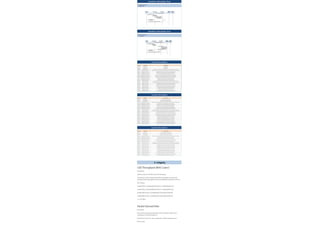  
Cell Throughput (MAC Layer)
Description
Statistics data for the MAC layer cell throughput
Average size of the transport block (TB) successfully sent/received,
among the downlink/uplink TBs that the eNB’sMAC allocated to the UE
KPI Formula
AirMacUlThru= [(AirMacByteUl* 8)/(5.12 * AirMacByteUlCnt)]
AirMacDlThru= [(AirMacByteDl* 8)/(5.12 * AirMacByteDlCnt)]
AirMacUlEfctivThru= [(AirMacByteUl* 8)/AirMacTtiUl]*1000
AirMacDlEfctivThru= [(AirMacByteDl* 8)/AirMacTtiUl]*1000
Unit: Kbps
 
Packet Discard Rate
Description
Drop rate for downlink packet drops of the user plane traf c, and is
counted by E-RAB QoS level(QCI).
Packet drops can occur due to congestion, traf c management etc.
KPI Formula
 