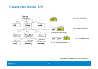 Ir Ifrafann AAlil i 
3 digits MCC: Mobile Country Code 
13 13 
Tracking Area Identity (TAI) 
World 
US Turkey India 
Turkcell Vodafone Avea 
Izmir Istanbul Antalya 
MCC 
2-3 digits 
MCC MNC 
MCC MNC TAC 
MNC: Mobile Network Code 
2 Octets 
TAC: Tracking Area Code 
310 286 404 
01 02 03 Uniquely identifies an operator 
TAI: Tracking Area Identifier 
Source for MCC and MNC codes: www.wikipedia.org 
1-400 401-2000 3000-3500 
 
