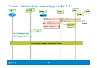 Transition from Idle to Active: Network Triggered – Part 1 of 1 
UE eNB HSS 
Ir Ifrafann AAlil i 
MME Internet 
GTPC Tunnel GTPC-1 Tunnel 
Downlink Data Notification 
19 19 
SGW 
PGW 
RRC-Idle 
GTP-U-10 Tunnel 
SGW does not 
have DL S1-U 
TEIDs for UE. 
EMM-Idle 
GTPC 
Downlink Data Nofic. Ack 
eNeBN B 
S1AP Page (S-TMSI) 
DL-SCH: Common CC: SRB0 
RRC Paging (S-TIMSI) 
UE Trigerred Service Request Procedure 
IP Packet 
 