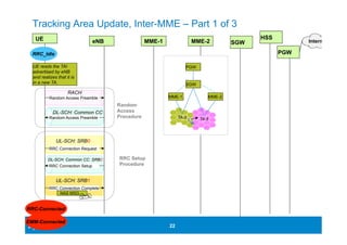 Tracking Area Update, Inter-MME – Part 1 of 3 
UE eNB HSS 
RACH 
Random Access Preamble 
Ir Ifrafann AAlil i 
MME-1 MME-2 
Internet 
SGW 
MME-1 MME-2 
22 22 
DL-SCH: Common CC 
Random Access Preamble 
UL-SCH: SRB0 
RRC Connection Request 
DL-SCH: Common CC: SRB0 
RRC Connection Setup 
UL-SCH: SRB1 
RRC Connection Complete 
NAS MSG 
SGW 
PGW 
Random 
Access 
Procedure 
RRC Setup 
Procedure 
RRC_Idle 
RRC-Connected 
TA-3 TA-5 
UE reads the TAI 
advertised by eNB 
and realizes that it is 
in a new TA. 
PGW 
EMM-Connected 
 