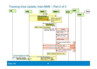 Tracking Area Update, Inter-MME – Part 2 of 3 
UE eNB HSS 
Ir Ifrafann AAlil i 
MME-1 MME-2 Internet 
NAS MSG 
Cancel Location Request (IMSI,..) 
Cancel Location Resp (IMSI,..) 
23 23 
SGW 
PGW 
Initial UE Message 
NAS MSG: TAU 
Request, GUTI, UE 
Network Capability 
MME-2 does DNS 
lookup based on 
GUTI 
Context Req (GUTI) 
Context Resp (IMSI, 
MM Cntxt, SM Cntx) 
GTPC 
Modify Bearer Req. 
(IMSI, TEIDs…) 
Modify Bearer Resp 
(IMSI, S1U TEID) 
GTPC Tunnel 
Location Update Request 
IMSI, … 
Location Update Response 
Subscription Data 
MME-1 checks msg integrity 
Downlink NAS transport 
NAS: TAU Accept( new 
GUTI, TAI,..) 
DL-SCH: Dedicated CC: SRB1 
DL Information Transfer 
MME-2 allocates new GUTI to UE 
NAS: TAU Accept 
S1-MME 
 