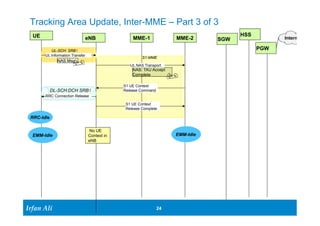 Tracking Area Update, Inter-MME – Part 3 of 3 
UE eNB HSS 
Ir Ifrafann AAlil i 
MME-1 MME-2 Internet 
S1-MME 
UL NAS Transport 
24 24 
SGW 
PGW 
UL-SCH: SRB1 
UL Information Transfer 
NAS: TAU Accept 
Complete 
S1 UE Context 
NAS Msg 
DL-SCH:DCH SRB1 Release Command 
RRC Connection Release 
S1 UE Context 
Release Complete 
RRC-Idle 
No UE 
Context in 
eNB 
EMM-Idle EMM-Idle 
 