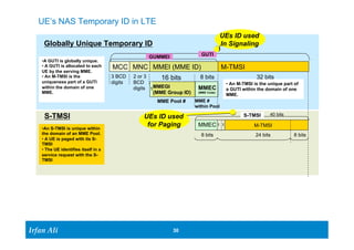 Ir Ifrafann AAlil i 
GUTI 
MCC MNC MMEI (MME ID) M-TMSI 
16 bits 8 bits 32 bits 
30 30 
UE’s NAS Temporary ID in LTE 
3 BCD 
digits 
2 or 3 
BCD 
digits MMEGI 
(MME Group ID) 
MMEC 
(MME Code) 
Globally Unique Temporary ID 
S-TMSI 
• An M-TMSI is the unique part of 
a GUTI within the domain of one 
MME. 
40 bits 
MMEC M-TMSI 
8 bits 
• A GUTI is globally unique. 
• A GUTI is allocated to each 
UE by the serving MME. 
• An M-TMSI is the 
uniqueness part of a GUTI 
within the domain of one 
MME. 
• An S-TMSI is unique within 
the domain of an MME Pool. 
• A UE is paged with its S-TMSI 
• The UE identifies itself in a 
service request with the S-TMSI 
S-TMSI 
MME Pool # MME # 
within Pool 
GUMMEI 
UEs ID used 
for Paging 
UEs ID used 
In Signaling 
1 1 
24 bits 8 bits 
1 
 