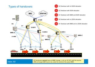Ir Ifrafann AAlil i 
4 X2 Handover with no SGW relocation 
5 S1 Handover with MME and no SGW relocation 
S10 S10 
MME-B 
50 50 
Types of handovers 
IMS Internet 
eNB-1 eNB-2 eNB-3 
MME-A 
S-GW-1 
S-GW-2 
P-GW 
HSS 
S1-MME 
S11 
S1-U 
S6a S5 
1 X2 Handover with no SGW relocation 
2 X2 Handover with SGW relocation 
3 S1 Handover with MME and SGW relocation 
S-GW-3 
X2 X2 eNB-4X 2 eNB-5 eNB-6 
MME-C 
1 
2 
3 
4 
5 
X2 Handovers cannot have an MME change, i.e for an X2 HO, both the source-eNB 
and target-eNB have to be under the control of the same MME. 
 