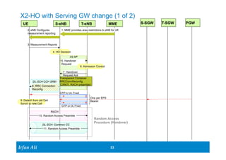 X2-HO with Serving GW change (1 of 2) 
UE S-eNB T-eNB MME S-SGW T-SGW PGW 
2. eNB Configures 1. MME provides area restrictions to eNB for UE 
measurement reporting 
DL-SCH:CCH SRB1 
Ir Ifrafann AAlil i 
53 53 
3. Measurement Reports 
4. HO Decision 
5. Handover 
Request 
6. Admission Control 
7. Handover 
Request Ack 
Transparent Container 
RRCConnReconfig 
8. RRC Connection (CRNTI, RACH preamble) 
Reconfig 
9. Detach from old Cell 
Synch to new Cell 
RACH 
10. Random Access Preamble 
DL-SCH: Common CC 
11. Random Access Preamble 
Random Access 
Procedure (Handover) 
GTP-U UL Frwd 
GTP-U DL Frwd 
One per EPS 
Bearer 
X2 AP 
 