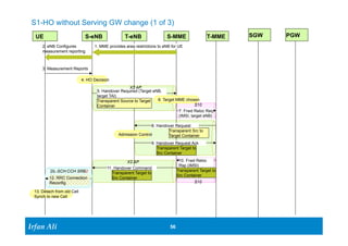 S1-HO without Serving GW change (1 of 3) 
UE S-eNB T-eNB S-MME T-MME SGW PGW 
2. eNB Configures 1. MME provides area restrictions to eNB for UE 
measurement reporting 
DL-SCH:CCH SRB2 
Ir Ifrafann AAlil i 
56 56 
3. Measurement Reports 
4. HO Decision 
5. Handover Required (Target eNB, 
target TAI) 
6. Target MME chosen 
Transparent Src to 
Target Container 
12. RRC Connection 
Reconfig 
13. Detach from old Cell 
Synch to new Cell 
X2 AP 
Transparent Source to Target 
Container 
7. Frwd Reloc Req 
(IMSI, target eNB) 
8. Handover Request 
Admission Control 
9. Handover Request Ack 
Transparent Target to 
Src Container 
10. Frwd Reloc 
Rsp (IMSI) 
Transparent Target to 
Src Container 
11. Handover Command 
Transparent Target to 
Src Container 
S10 
S10 
X2 AP 
 