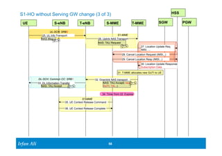 S1-HO without Serving GW change (3 of 3) 
UE S-eNB T-eNB S-MME T-MME SGW PGW 
Ir Ifrafann AAlil i 
S1-MME 
34. Timer from 22. Expires 
58 58 
UL-SCH: SRB2 
25. UL Info Transport 
26. Uplink NAS Transport 
HSS 
27. Location Update Req. 
IMSI, … 
28. Cancel Location Request (IMSI,..) 
29. Cancel Location Resp (IMSI,..) 
30. Location Update Response 
Subscription Data 
32. Downlink NAS transport 
NAS: TAU Accept( new 
GUTI, TAI,..) 
NAS Msg 
DL-SCH: Common CC: SRB1 
33. DL Information Transfer 
31. T-MME allocates new GUTI to UE 
NAS: TAU Accept 
NAS: TAU Request 
S1-MME 
35. UE Context Release Command 
36. UE Context Release Complete 
 