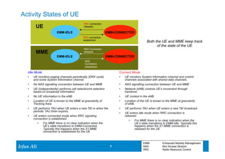Ir Ifrafann AAlil i 
7 7 
Activity States of UE 
EMM-IDLE 
RRC connection 
released 
RRC connection 
established 
NAS Connection 
released 
EMM-IDLE EMM-CONNECTED 
NAS 
Connection 
established 
UE 
MME 
Idle Mode 
• UE monitors paging channels periodically (DRX cycle) 
and some System Information channel 
• No NAS signalling connection between UE and MME 
• UE (independently) performs cell selection/re-selection 
based on broadcast information 
• No UE information in the eNB 
• Location of UE is known to the MME at granularity of 
Tracking Area. 
• UE performs TAU when UE enters a new TAI or when the 
periodic TAU timer expires. 
• UE enters connected mode when RRC signaling 
connection is established. 
• For MME there is no clear indication when the 
UE’s state transitions to EMM-Connected. 
Typically this happens when the S1-MME 
connection is established for the UE. 
Both the UE and MME keep track 
of the state of the UE 
Connect Mode 
• UE monitors System Information channel and control 
channels associated with shared data channels. 
• NAS signalling connection between UE and MME x 
• Network (eNB) controls UE’s movement through 
handover. 
• UE context in the eNB 
• Location of the UE is known to the MME at granularity 
of eNB. 
• UE performs TAU when UE enters a new TAI broadcast 
• UE enters idle mode when RRC connection is 
released. 
• For MME there is no clear indication when the 
UE’s state transitions to EMM-Idle. Typically this 
happens when the S1-MME connection is 
released for the UE. 
EMM Enhanced Mobility Management 
NAS Non Access Stratum 
RRC Radio Resource Control 
EMM-CONNECTED 
 