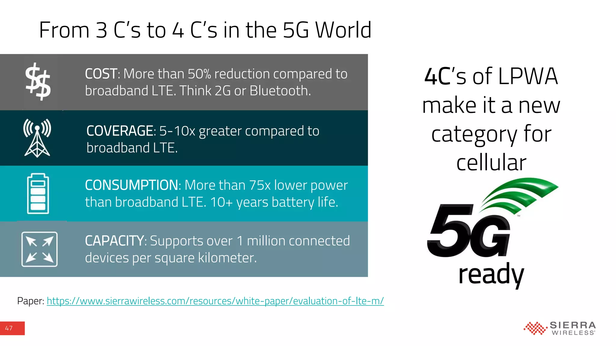 47
Today’s LPWA is on the path t 4C’s of LPWA
make it a new
category for
cellular
COST: More than 50% reduction compared to
broadband LTE. Think 2G or Bluetooth.
CONSUMPTION: More than 75x lower power
than broadband LTE. 10+ years battery life.
COVERAGE: 5-10x greater compared to
broadband LTE.
CAPACITY: Supports over 1 million connected
devices per square kilometer.
Paper: https://www.sierrawireless.com/resources/white-paper/evaluation-of-lte-m/
ready
From 3 C’s to 4 C’s in the 5G World
 