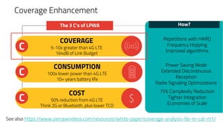 Coverage Enhancement
C
CONSUMPTION
100x lower power than 4G LTE
10+ years battery life
C
COVERAGE
5-10x greater than 4G LT...