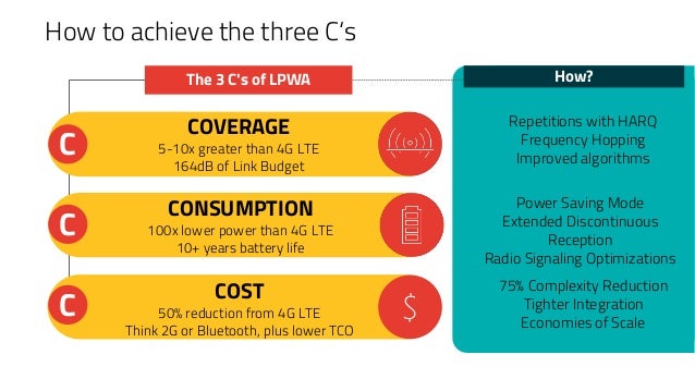 Lte-m Sierra Wireless V1