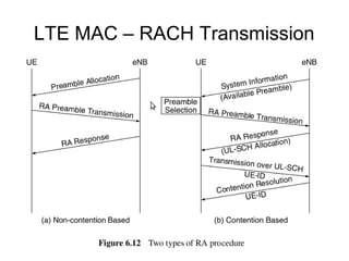LTE MAC – RACH Transmission
 