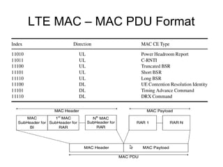 LTE MAC – MAC PDU Format
 