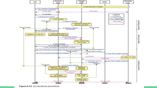 Lte mobility optimization